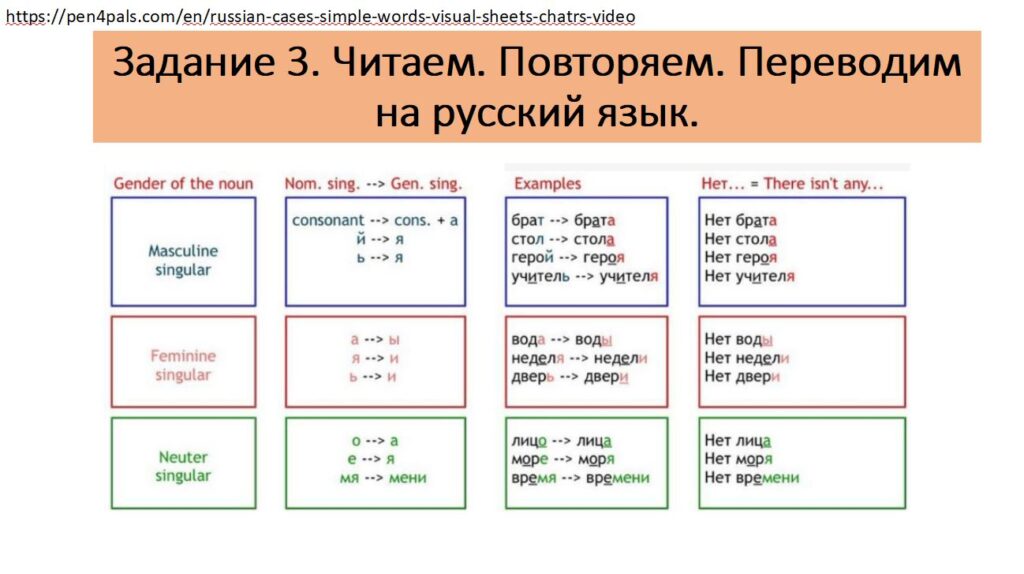 Практические задания Практические задания